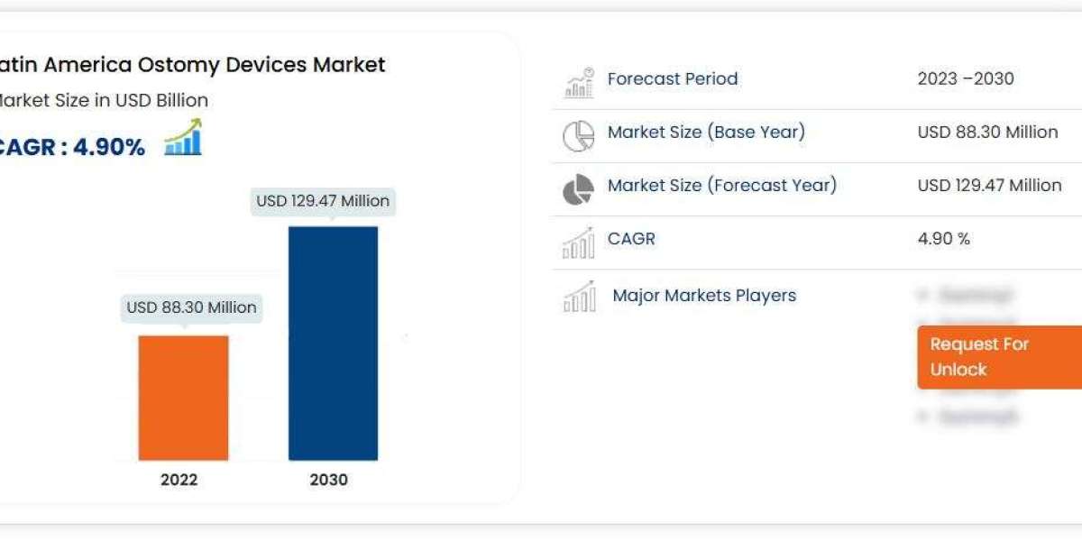Latin America Ostomy Devices Market Size, Share, Trends, Demand, Future Growth, Challenges and Competitive Analysis