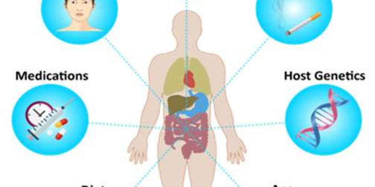 Human Microbiome Market to Surge to USD 4.8 Billion by 2035, at 12.1% CAGR