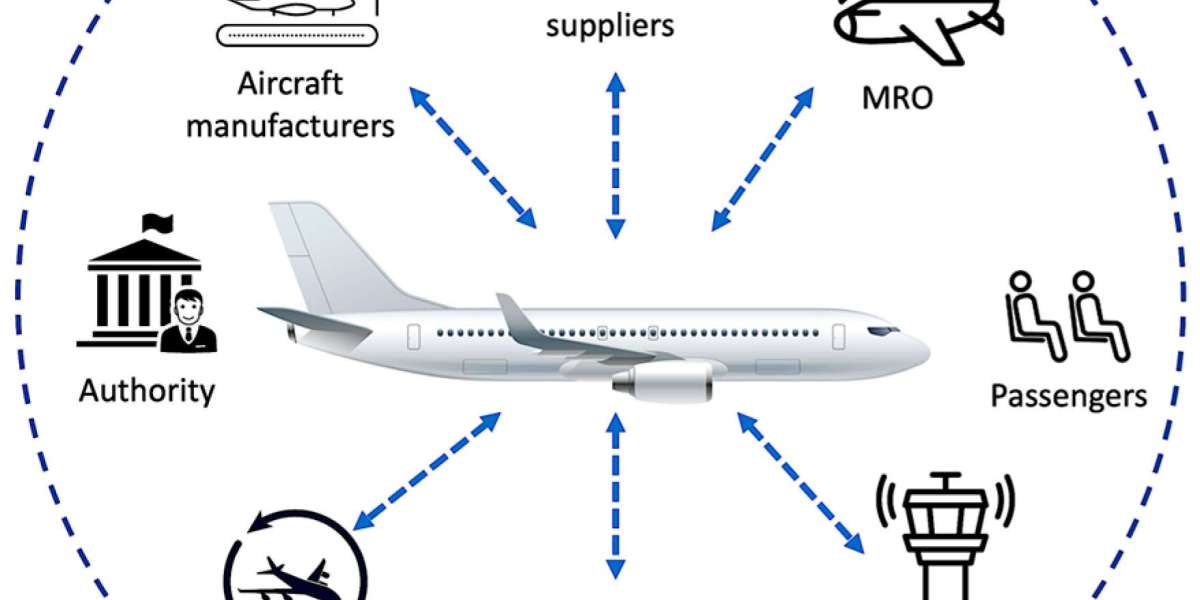 Aircraft Manufacturing Market Trends and Technological Advancements 2023–2031