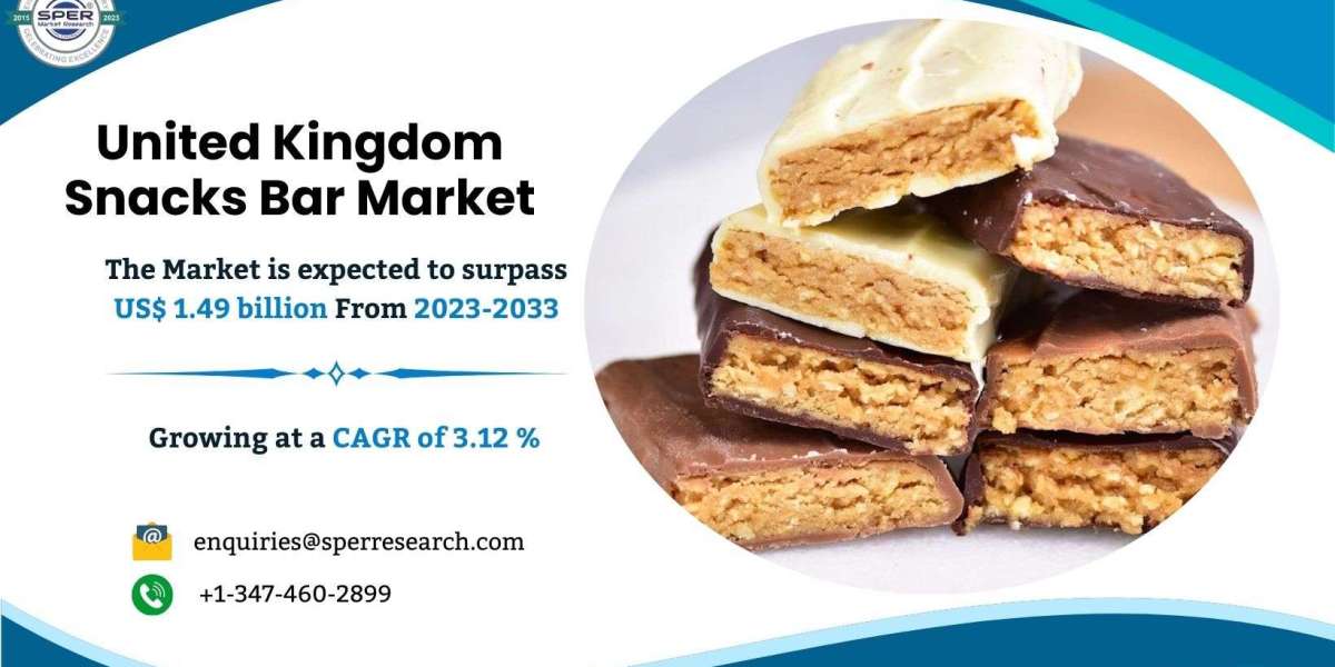 United Kingdom Snacks Bar Market Size, Share, Trends, Revenue, Demand and Business Opportunities 2033 : SPER Market Rese