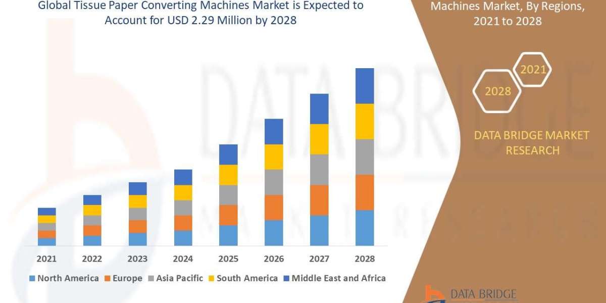 Tissue Paper Converting Machines Market Insights on Growth : Share, Value, Size and Key Trends