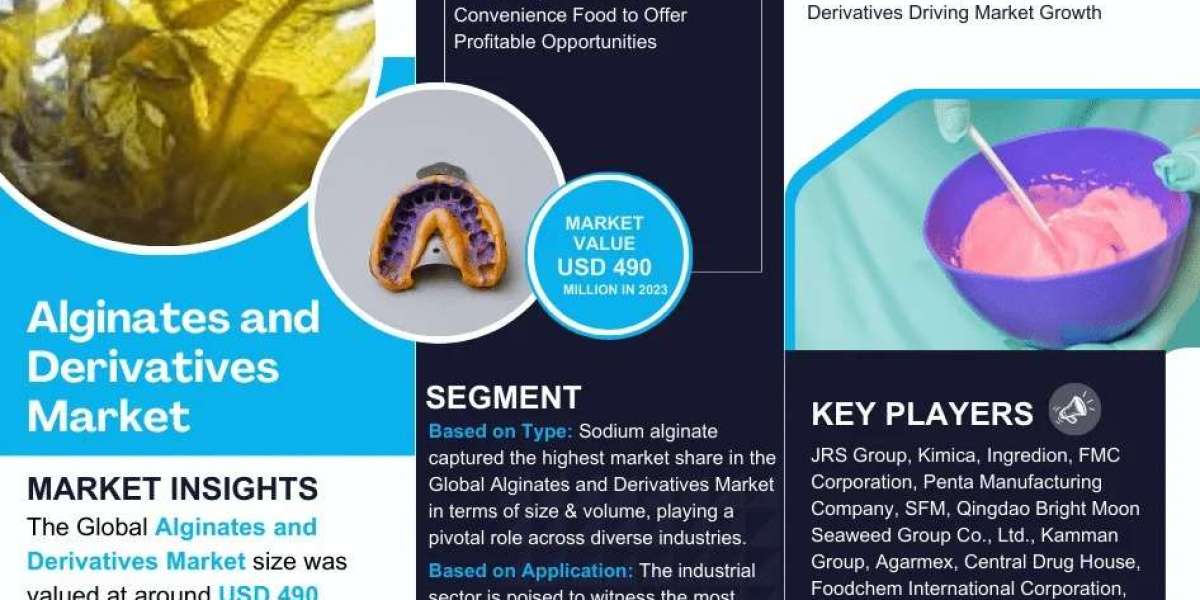 Alginates and Derivatives Market Insights, Share & Growth Trends 2024 to 2030