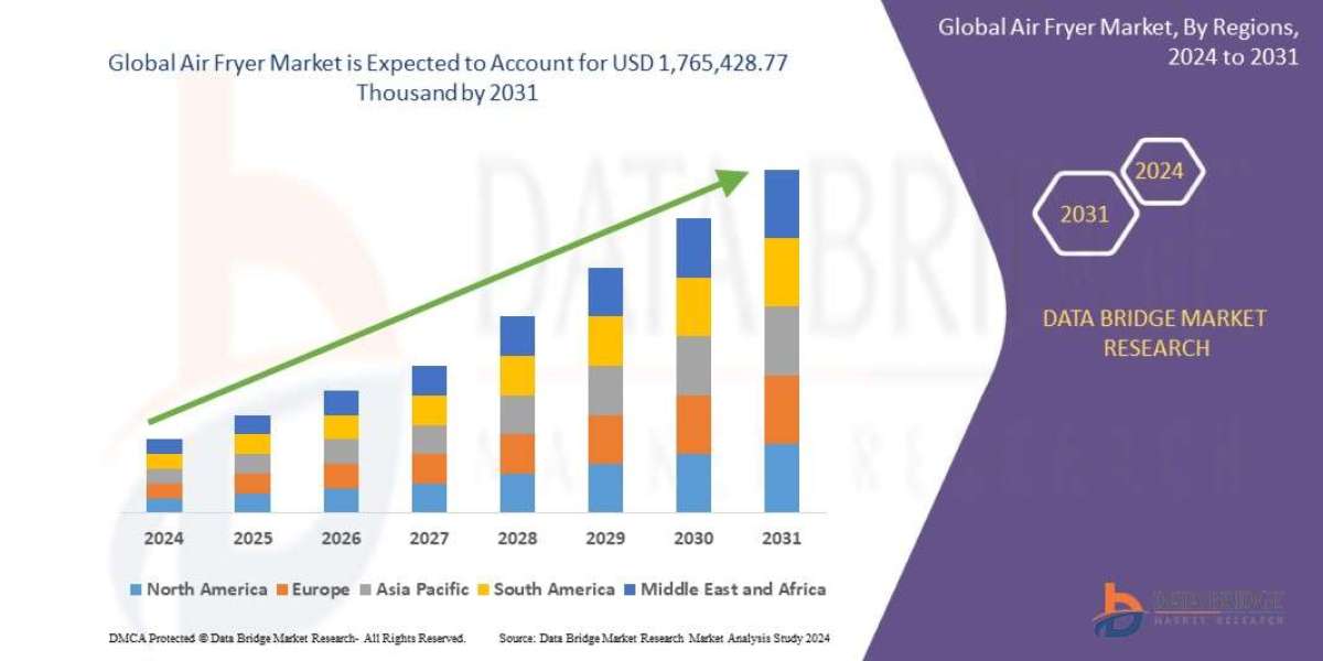Air Fryer Market Size  was valued at USD 1.07 billion in 2024 and is expected to reach USD 1.89 billion by 2032