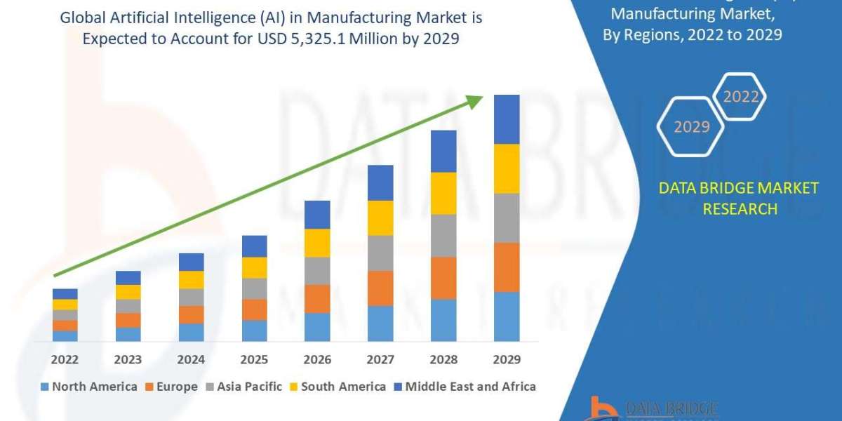 Artificial Intelligence (AI) in Manufacturing Market Size Analysis Report, Share, Trends, Growth and Competitive Outlook