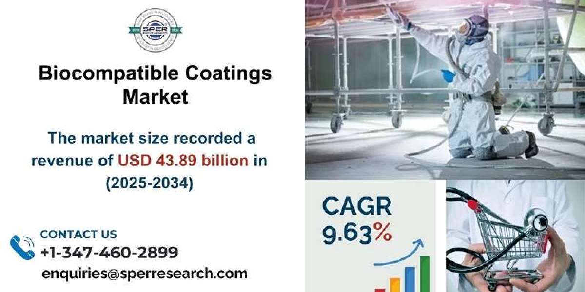 Biocompatible Coatings Market Share,  Demand, Growth Analysis, and Future Opportunities 2034: SPER Market Research