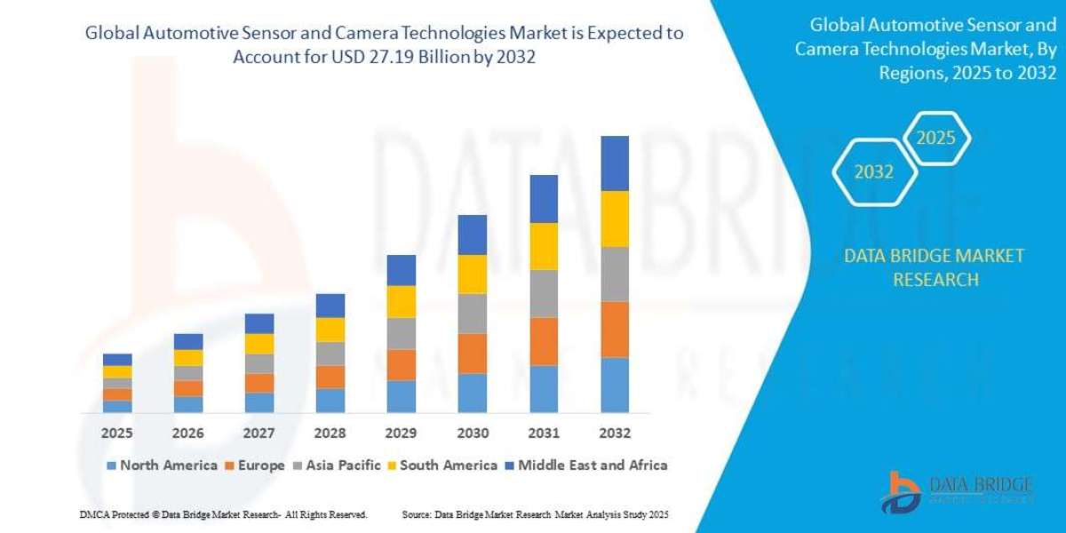 Pen Injectors Market Overview, Growth Analysis, Trends and Forecast By 2030