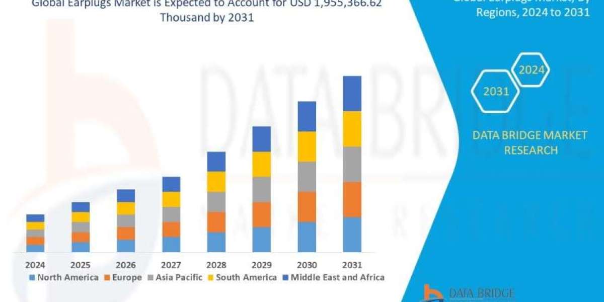 Earplugs Market Size, Share, Trends, Industry Growth and Competitive Analysis
