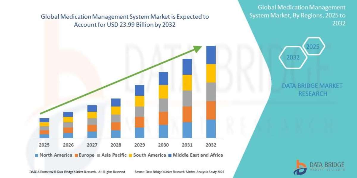 Medication Management System Market Opportunities: Growth, Share, Value, Size, and Scope