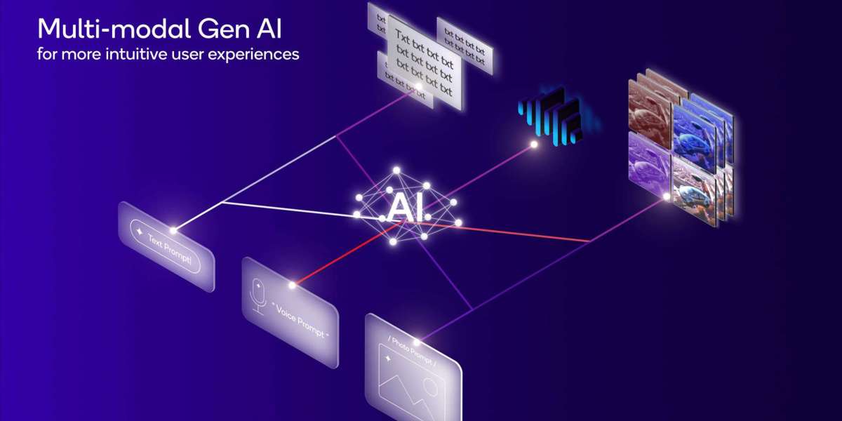 Innovations Driving the Multimodal AI Market Forward