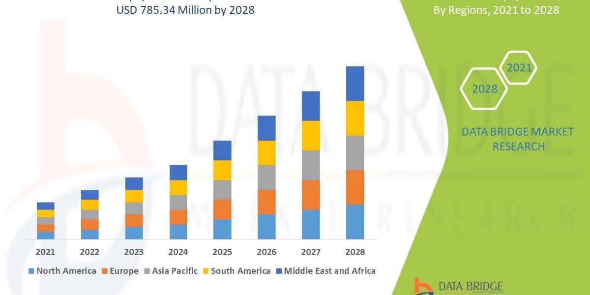 Skin Biopsy Market Insights: Growth, Share, Value, Size, and Trends
