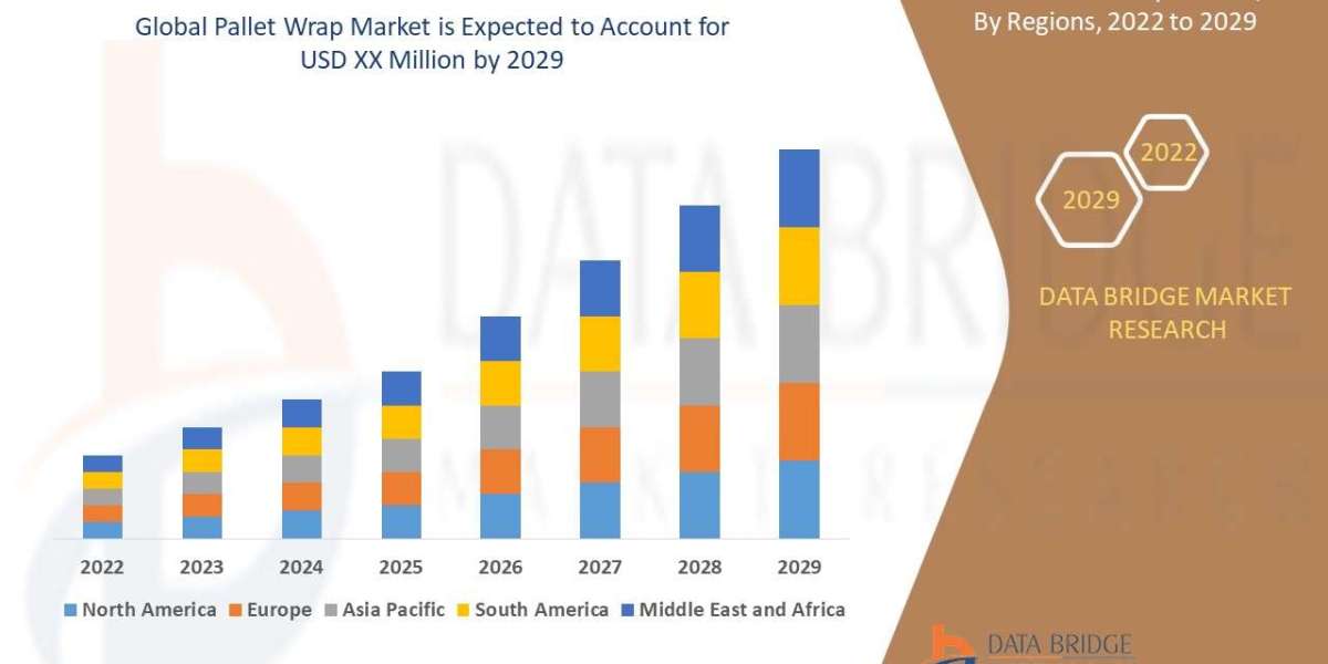 Pallet Wrap Market – Industry Trends and Forecast to 2029