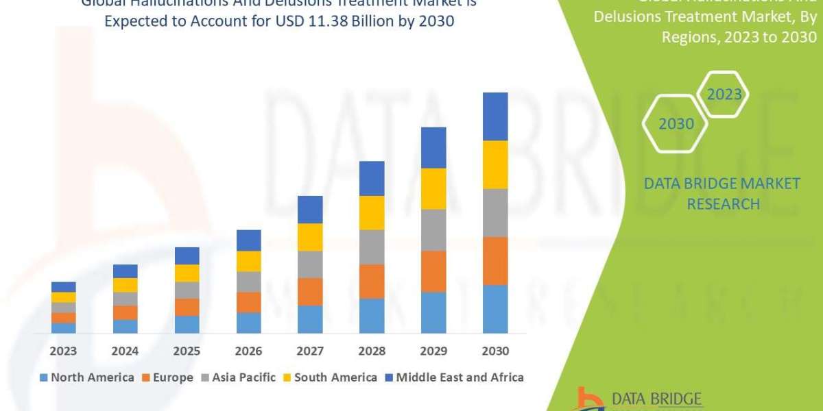 Hallucinations and Delusions Treatment Market Observing Consistent Growth with a CAGR of 4.50%, Reaching $11.38 Billion 