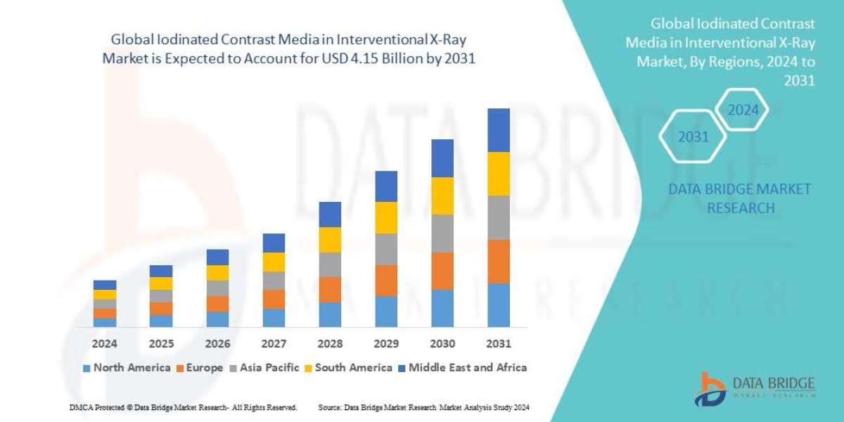 Iodinated Contrast Media in Interventional X-Ray Market Forecast to 2031