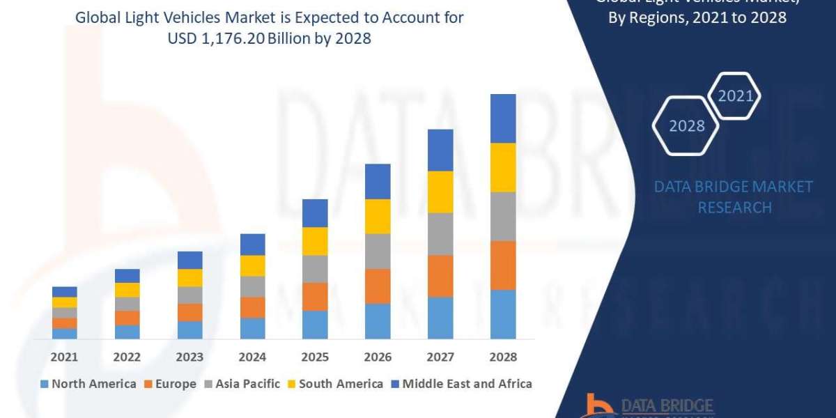 Light Vehicles Market Opportunities: Growth, Share, Value, Size, and Scope