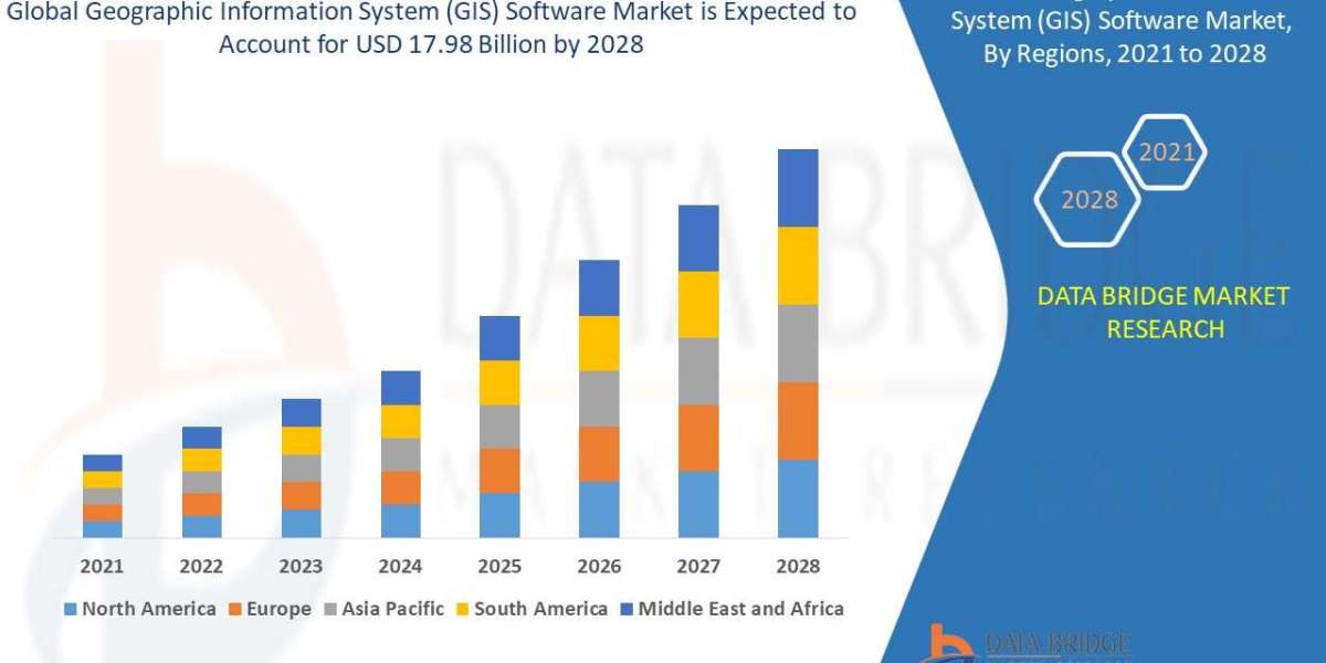 Geographic Information System (GIS) Software Market Size, Share, Trends, Demand, Growth, Challenges and Competitive Anal