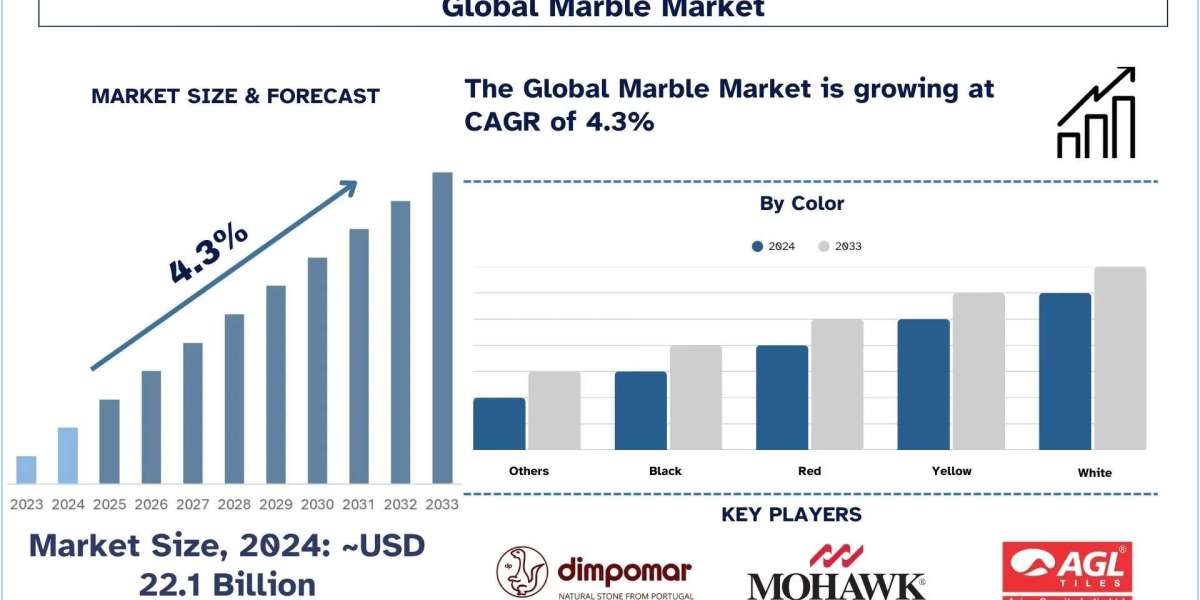 Marble Market Size, Share, Segmentation, Trends and Forecast (2025-2033)