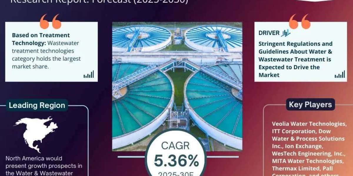 Water and Wastewater Treatment Market Insights, Share & Growth Trends 2025 to 2030
