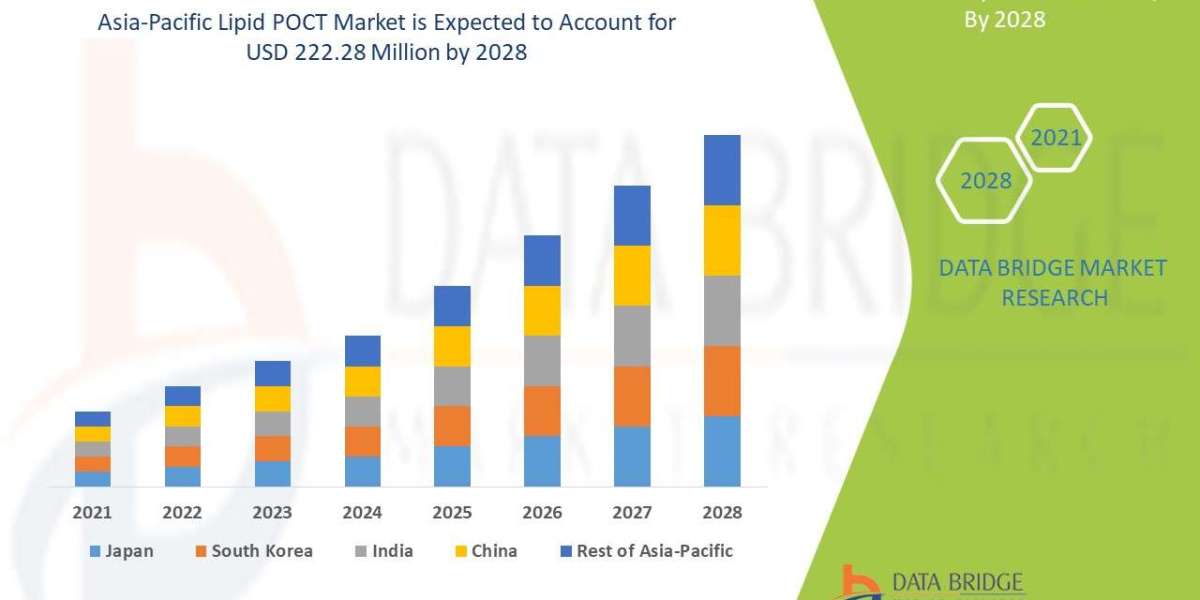 Asia-Pacific Lipid POCT Market: Advancing Cardiovascular Health with Rapid and Accessible Point-of-Care Testing Solution