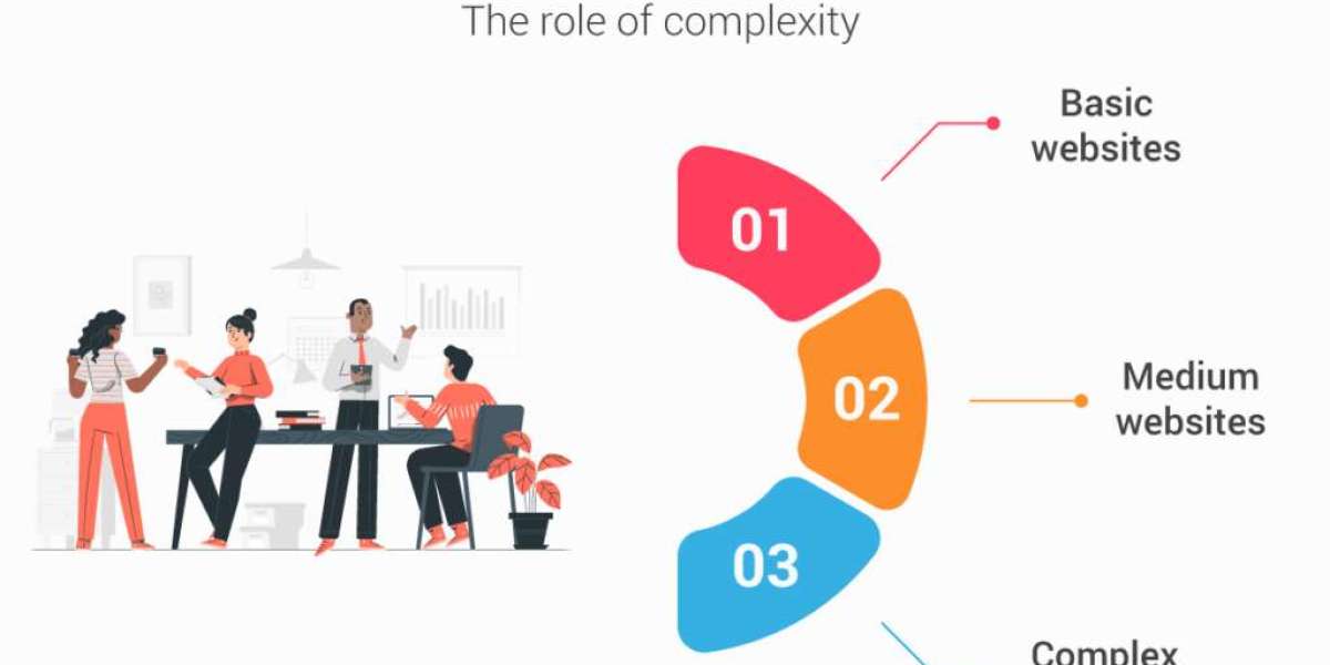 Understanding Professional Website Development Costs in Australia