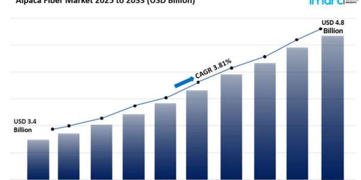 Alpaca Fiber Market Size Share Analysis Report 2025