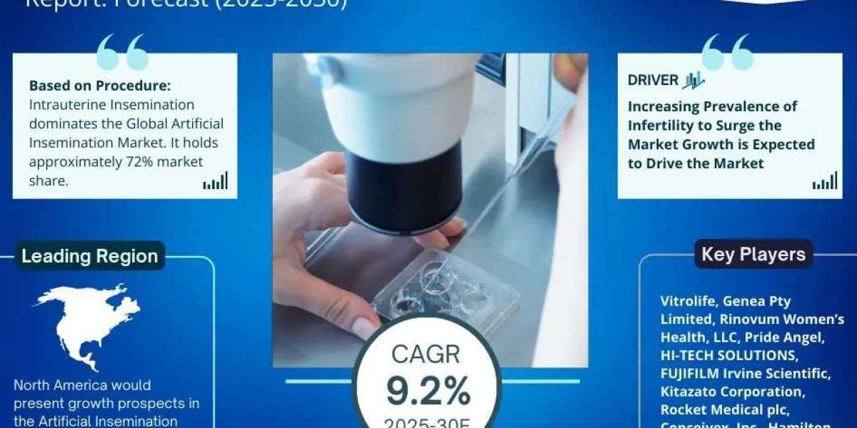 Artificial Insemination Market Insights, Share & Growth Trends 2025 to 2030