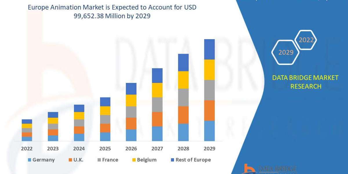 Europe Animation Market Size, Share, Key Drivers, Trends, Challenges and Competitive Analysis