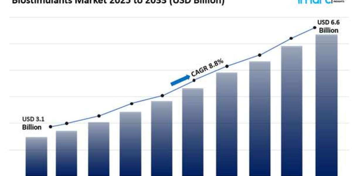 Biostimulants Market Size, Share Growth And Analysis