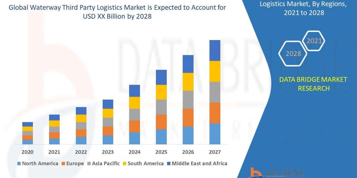 Waterway Third Party Logistics Market: Size, Trends, and Competitive Analysis