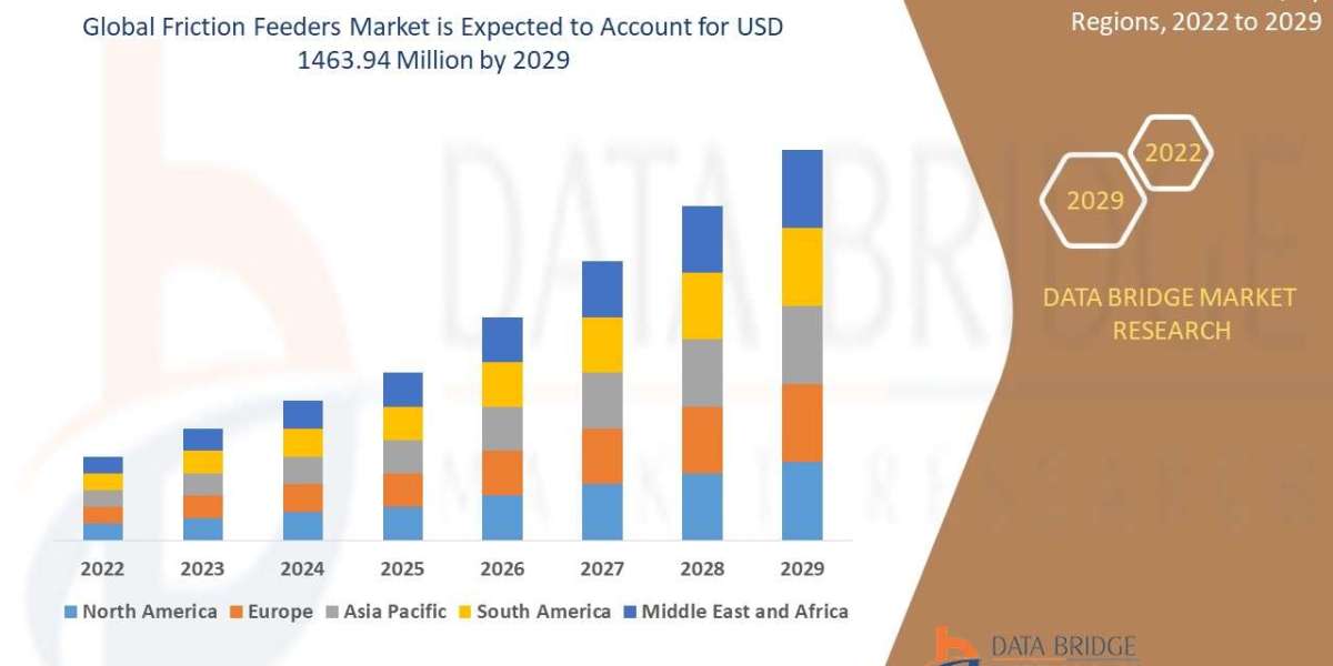Friction Feeders Market Size, Share, Demand, Rising Trends, Growth and Global Competitors Analysis