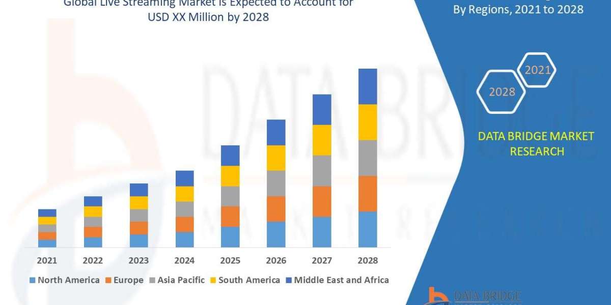 Live Streaming Market Size  is projected to reach USD 8.82 billion by 2031