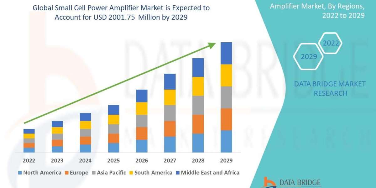 Small Cell Power Amplifier Market Size, Share, and Growth Opportunities 2025 –2032