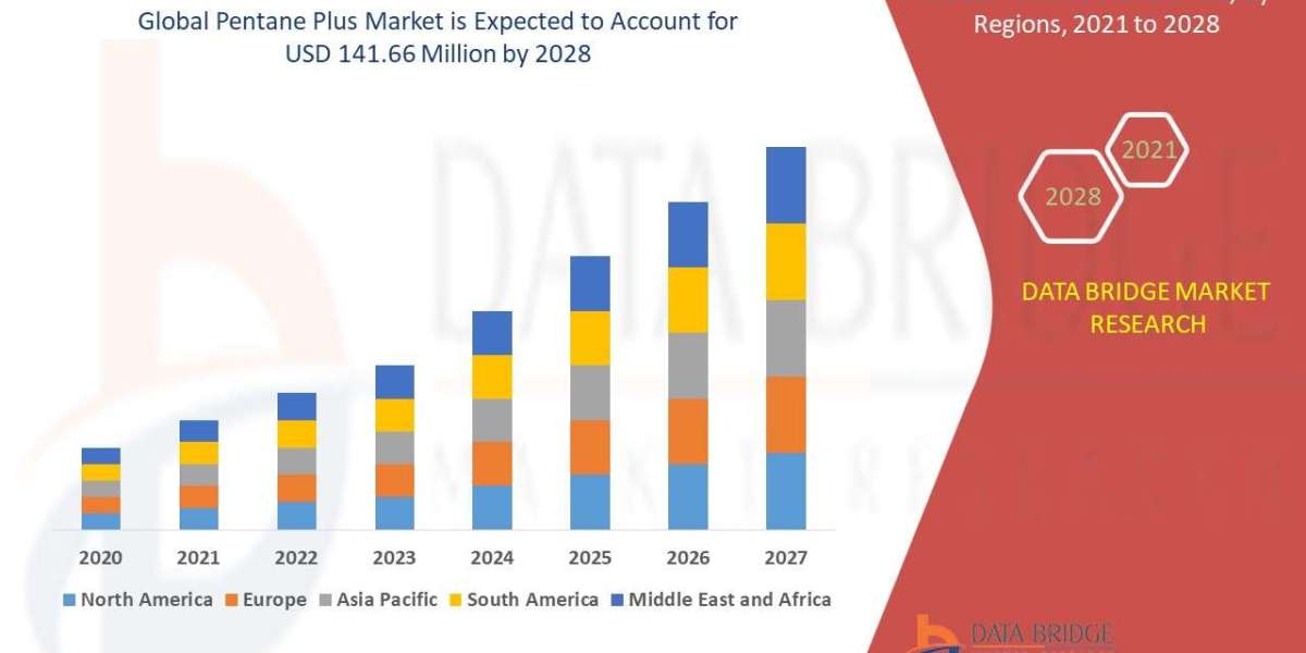 Pentane Plus Market Demand, Opportunities and Forecast By 2028