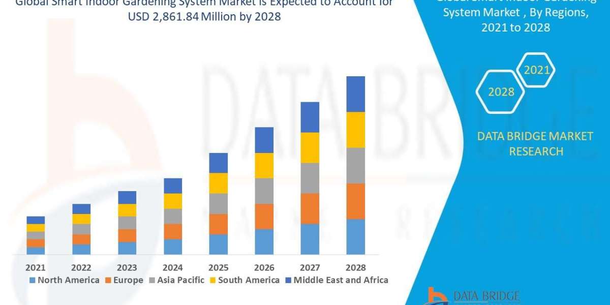Smart Indoor Gardening System Market Challenges: Growth, Share, Value, Size, and Scope