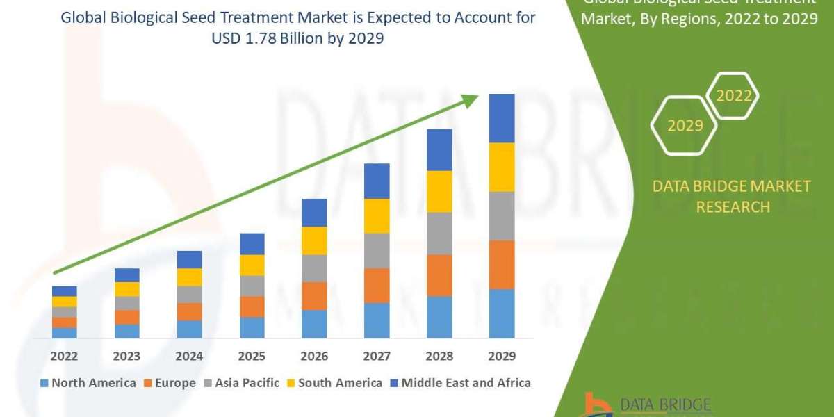 Biological Seed Treatment Market Insights: Growth, Share, Value, Size, and Analysis