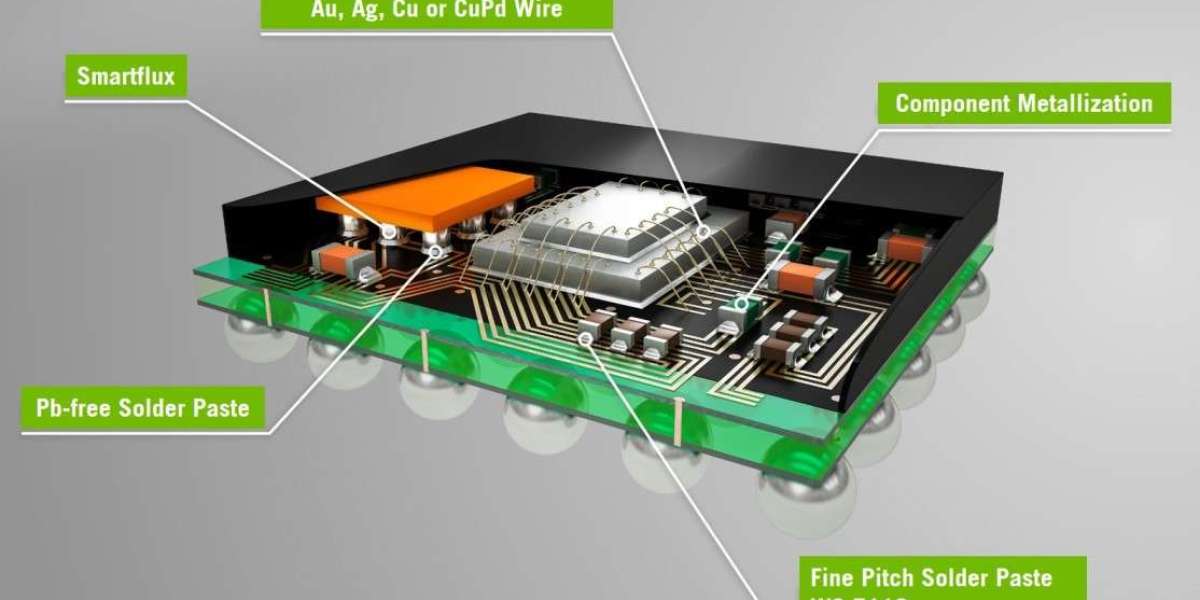 System in Package Market to hit USD 20.32  Billion by 2033| Says We Market Research