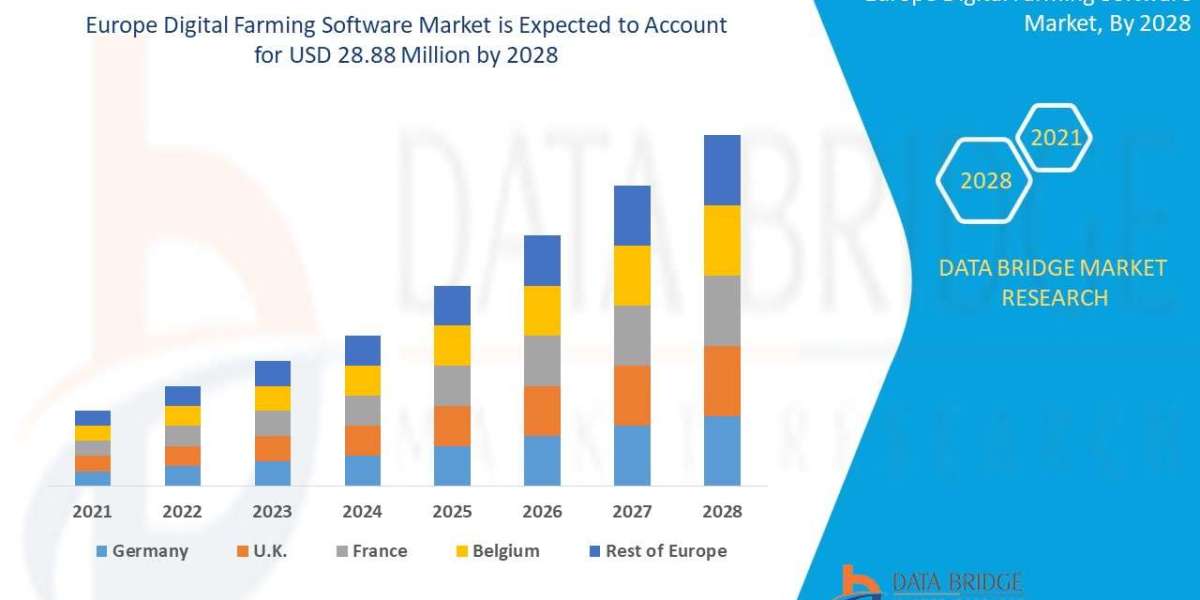 Europe Digital Farming Software Market Size, Share, Trends, Demand, Future Growth, Challenges and Competitive Analysis