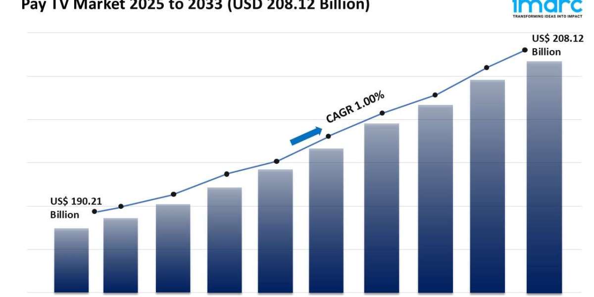 Pay TV Market Growth, Size & Trends Analysis 2025-2033