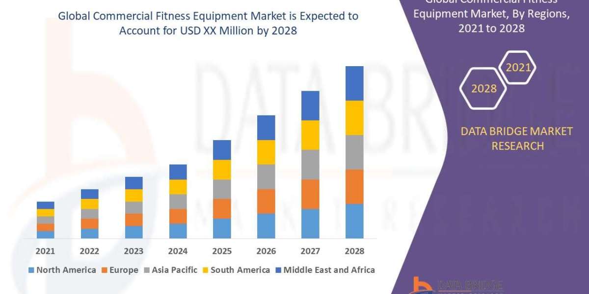 Commercial Fitness Equipment Market Size & Analysis: Adapting to Hybrid Fitness Trends and Consumer Preferences