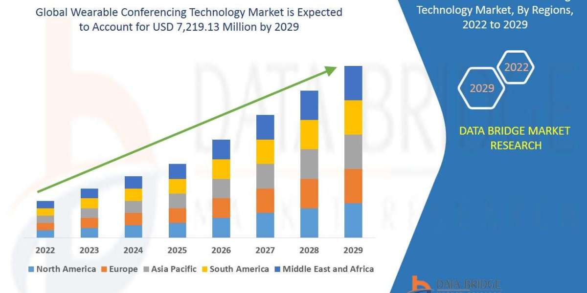 Wearable Conferencing Technology Market Size, Analysis, and Forecast
