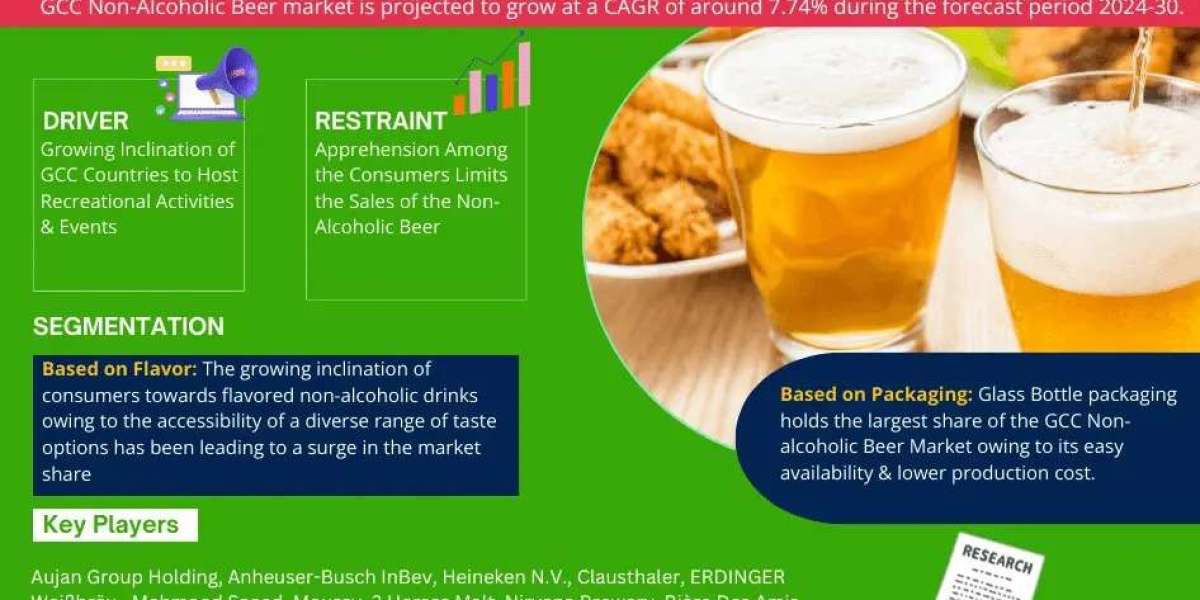 GCC Non-Alcoholic Beer Market Insights, Share & Growth Trends 2024 to 2030