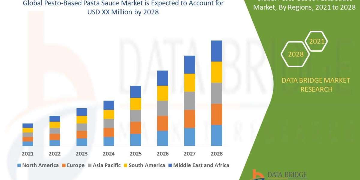 Pesto-Based Pasta Sauce Market Size, Share, Key Drivers, Trends, Challenges and Competitive Analysis
