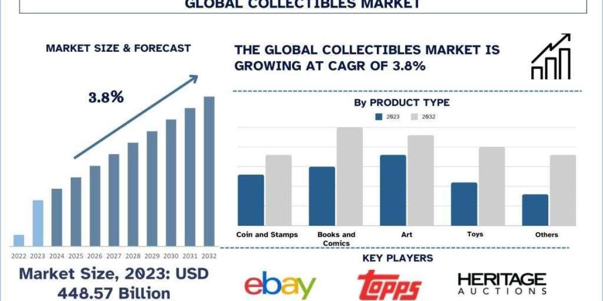 Collectibles Market Size, Trends, Challenges and Forecast 2024-2032