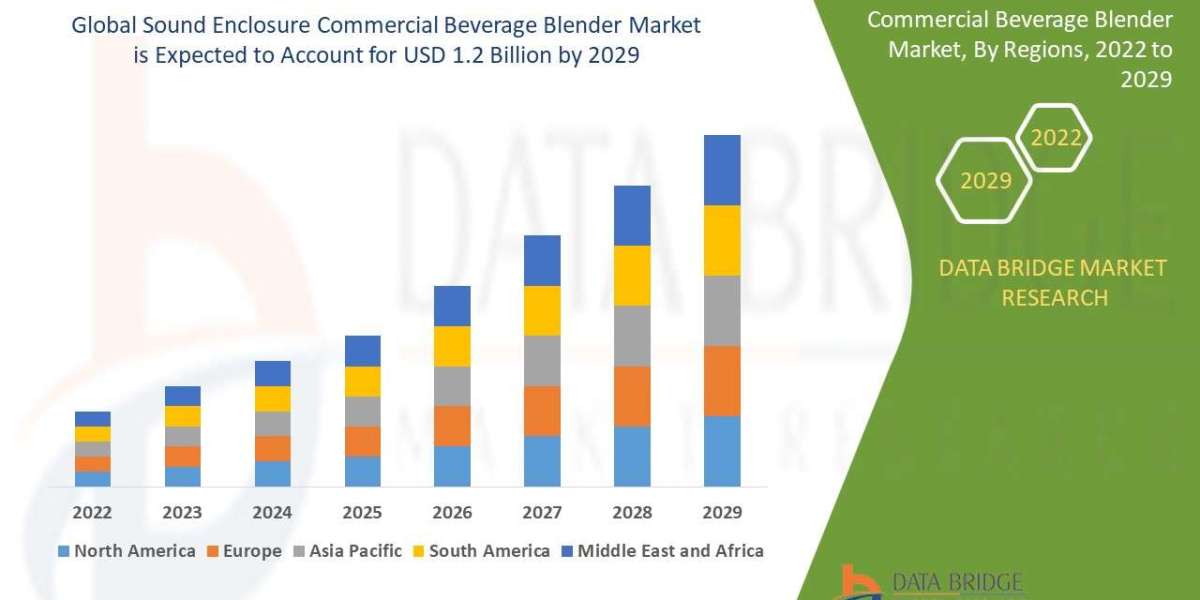 Sound Enclosure Commercial Beverage Blender Market Size, Share, Trends, Opportunities, Key Drivers and Growth Prospectus