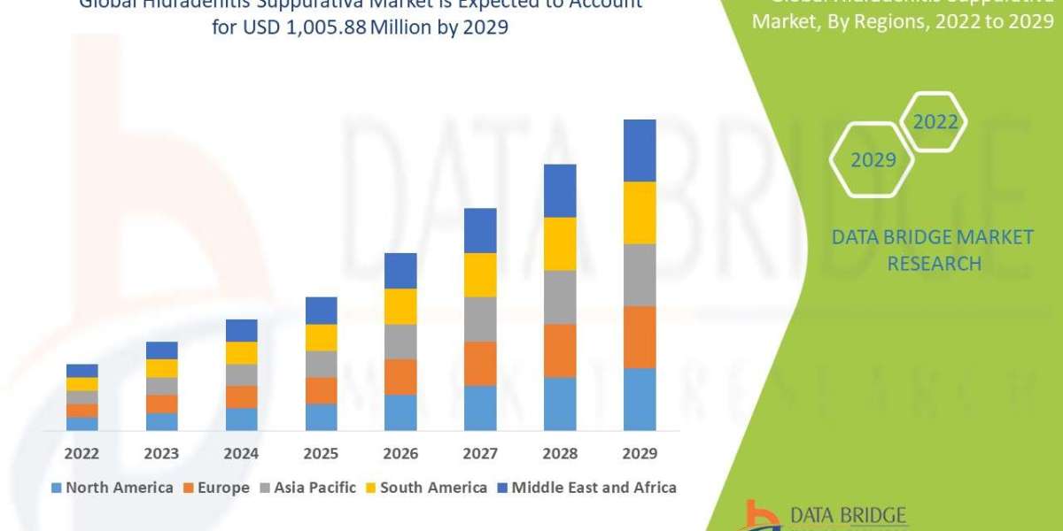 Hidradenitis Suppurativa Market Industry Statistics: Growth, Share, Value, and Trends