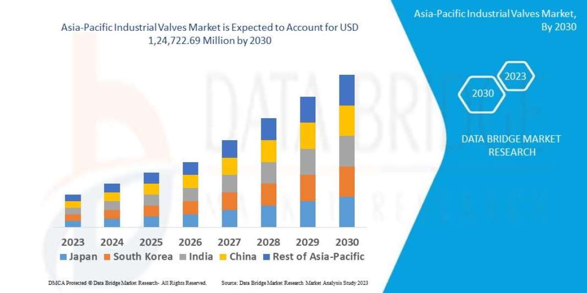 Healthcare Supply Chain Management Market – Industry Trends and Forecast to 2031