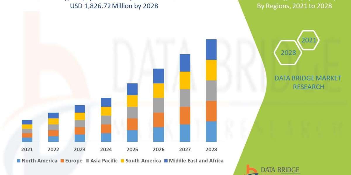 Polyp Biopsy Market Size, Share, and Growth Opportunities 2025 –2032
