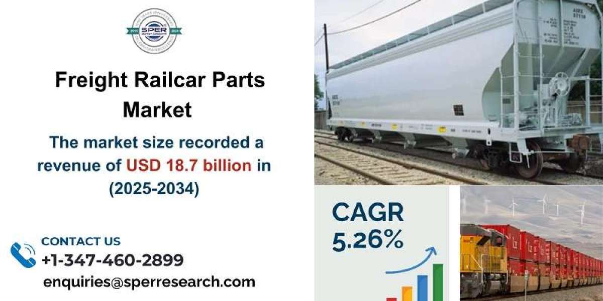Freight Railcar Parts Market Share, Trends, Growth, Revenue,  Key Player, Challenges and Future Opportunities Till 2034: