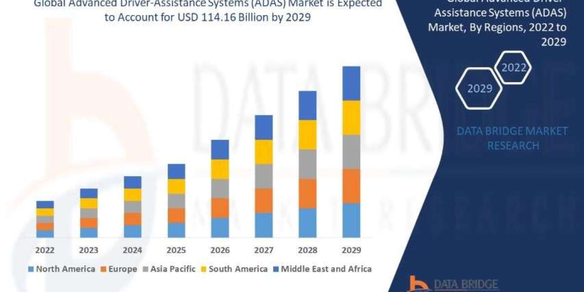 Advanced Driver-Assistance Systems (ADAS) Market Size is projected to reach USD 205.72 billion by 2032