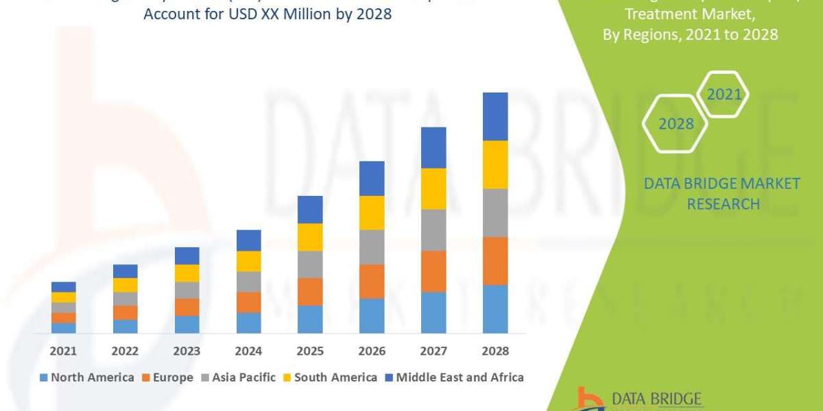 Fragile X Syndrome (FXS) Treatment Market Future Scope: Growth, Share, Value, Size, and Analysis