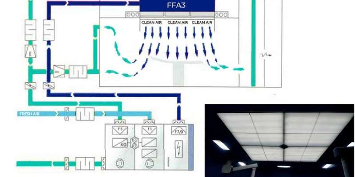Top Laminar Air Flow System Manufacturers in Meerut – Alfa Medico